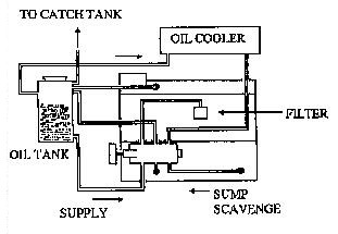 Oil Flow 2000.jpg (19102 bytes)